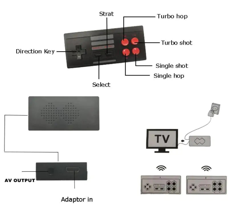 Hdmi Stick Wireless Retro Game Console