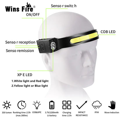 Full Vision Head Lamp